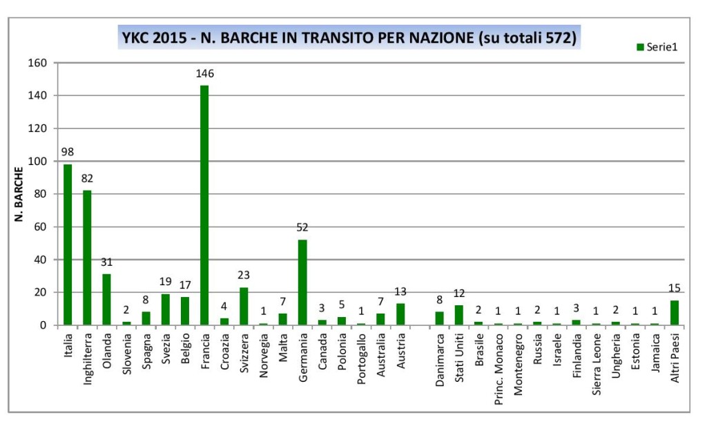 N BARCHE TRANSITO PER NAZIONI-page-001